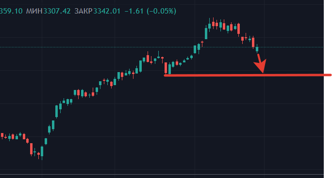 Один из примеров