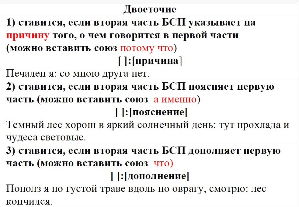 Двоеточия в бессоюзных предложениях причина примеры - Telegraph