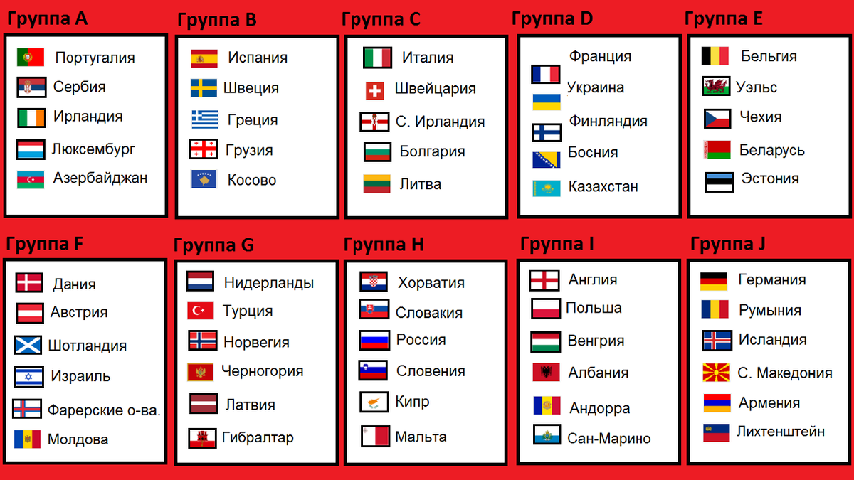 ЧМ по футболу 2022. Европа. 6 тур (группы B, C, E, I, J) Результаты,  таблица, расписание. 4 страны мимо ЧМ. | Алекс Спортивный * Футбол | Дзен