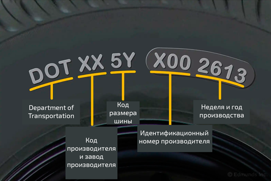 Почему нужно смотреть на дату производства автомобильных шин?