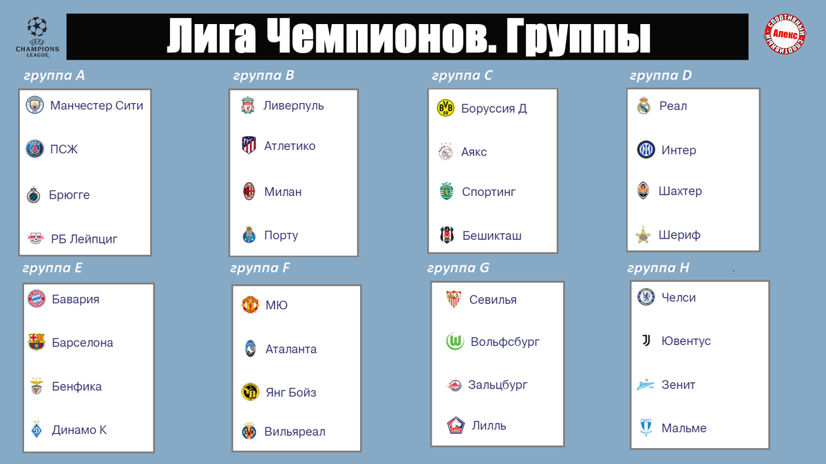 ЛЧ 2022 таблица. Лига чемпионов 2021-2022 таблица. Группы Лиги чемпионов 2022. Лига чемпионов таблица группы.