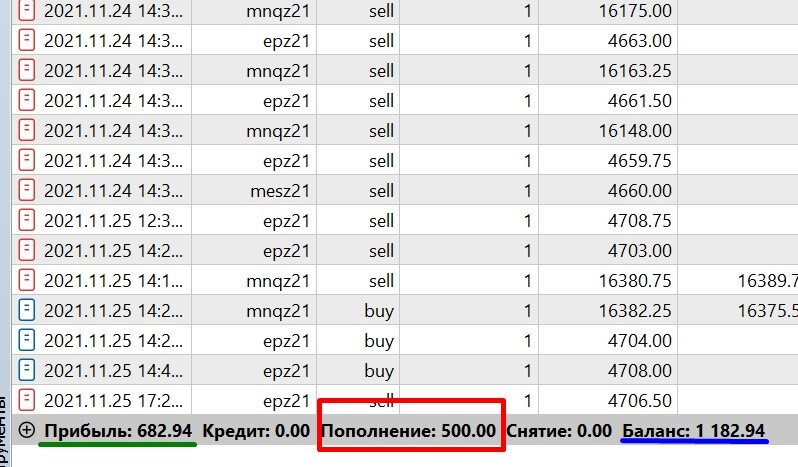 Доход на бирже, торговля S&P500