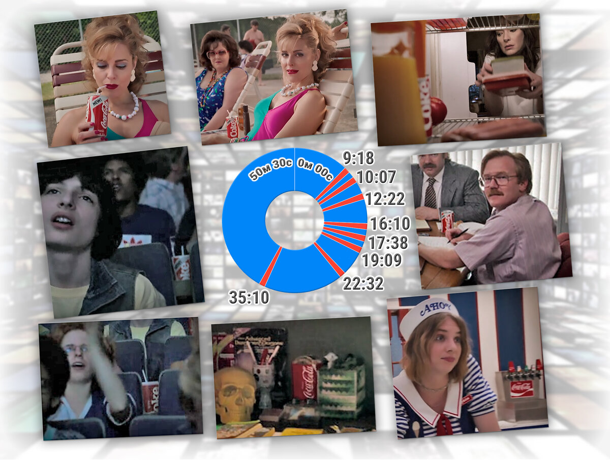 Первая серия 3-го сезона «Очень странные дела», 8 раз напомнили о «Кока-коле» в 50-минутной серии