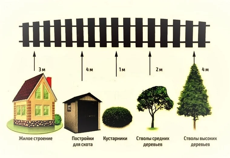 Туалет от забора