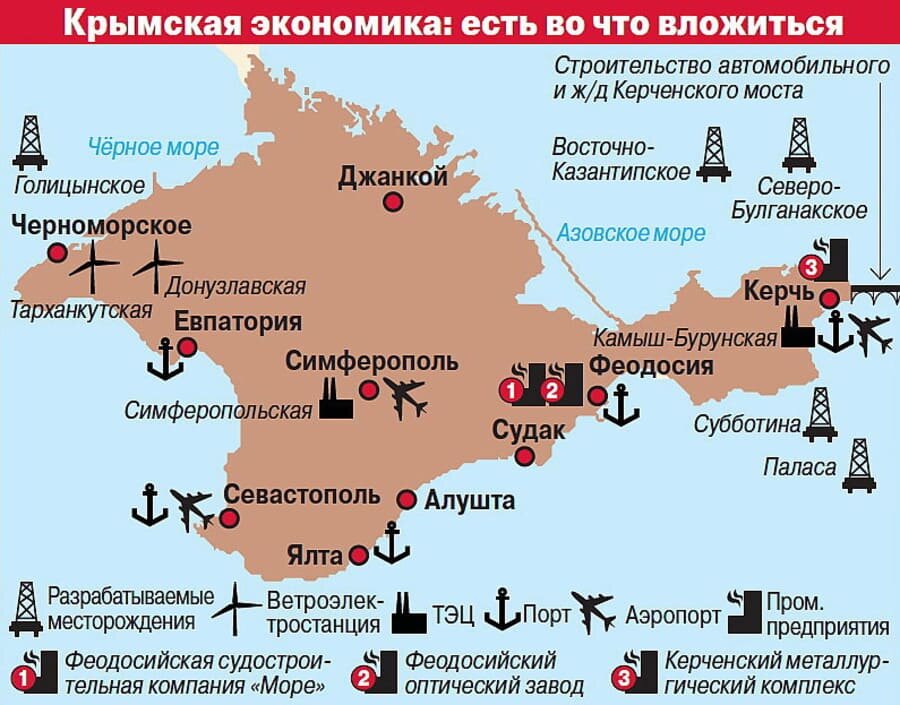 Экономика крыма проект 3 класс окружающий мир