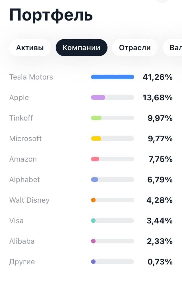 Состав портфеля на данный момент. 