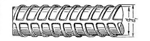 Параметры периодического профиля на примере диаметров.