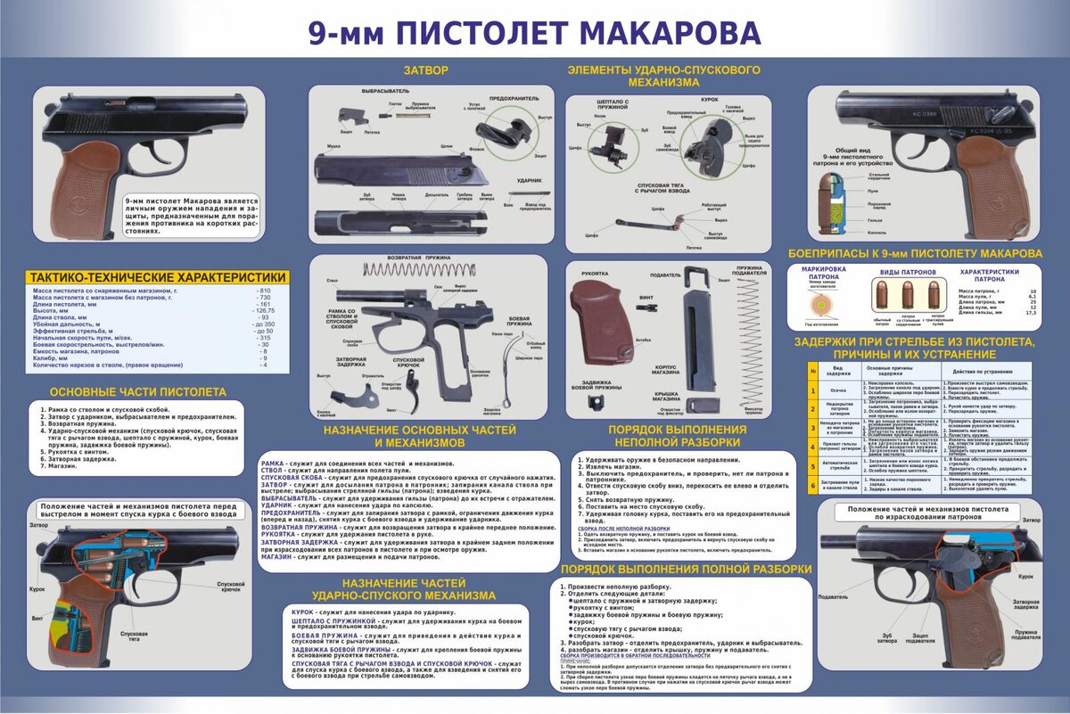 Защита при угрозе длинноствольным оружием выполняется по схеме