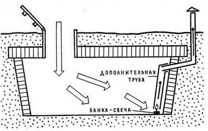 Как построить погреб своими руками