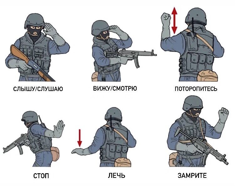 Спецназ расшифровка. Жесты спецназа. Знак спецназ. Условные знаки спецназа. Тактические жесты спецназа.