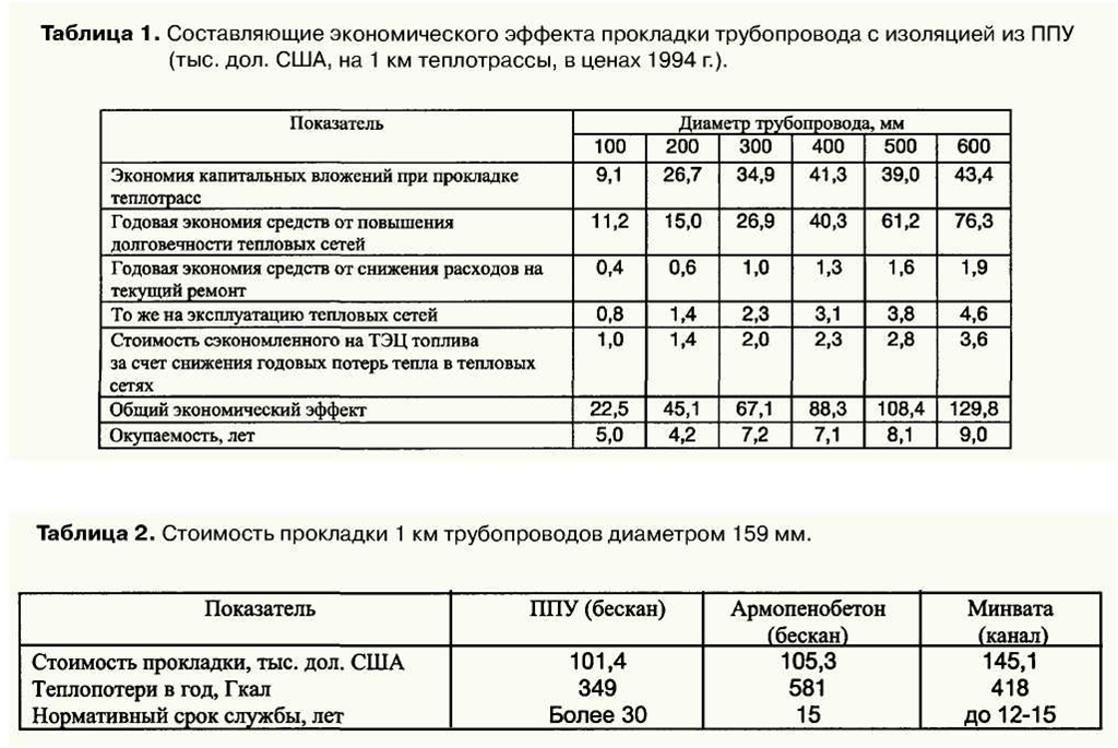 Срок службы отопления. Срок службы трубопроводов тепловых сетей. Срок службы трубы нефтепровода. Расчетный срок службы трубопровода тепловой сети. Срок службы трубопроводов отопления.