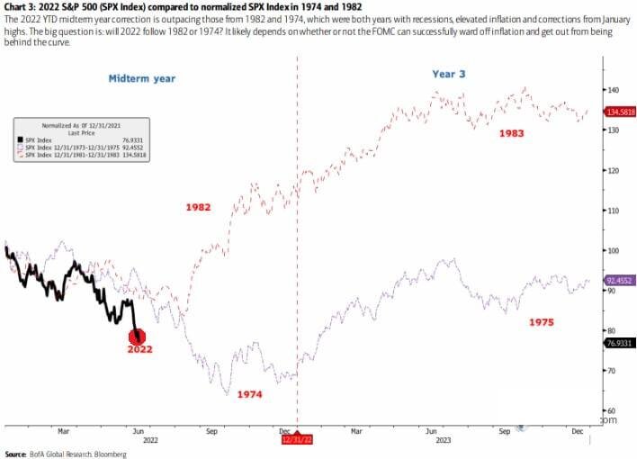 Источник: Bloomberg