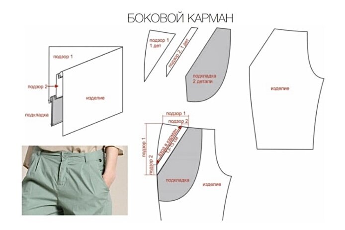 Как к трусам пришить карман. Как к трусам пришить карман