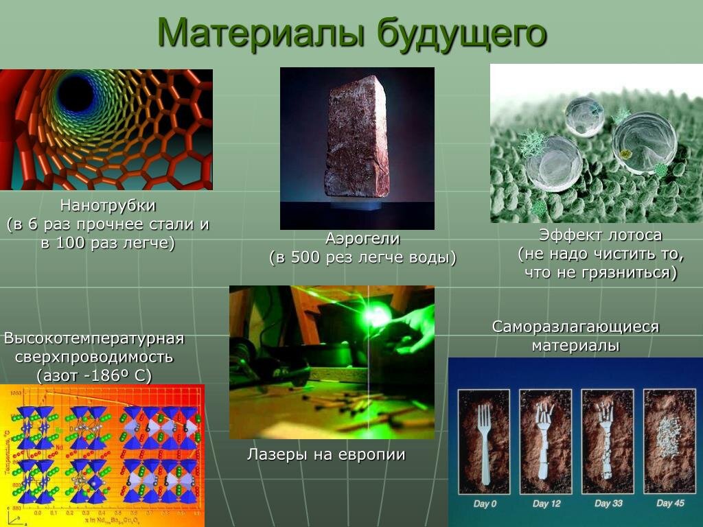 Презентация на тему новые материалы