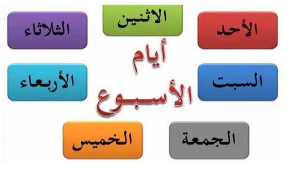 Месяцы на арабском языке. Дни недели на арабском. Дни недели на арабском языке. Дни недели по арабскый. Неделя по арабски.