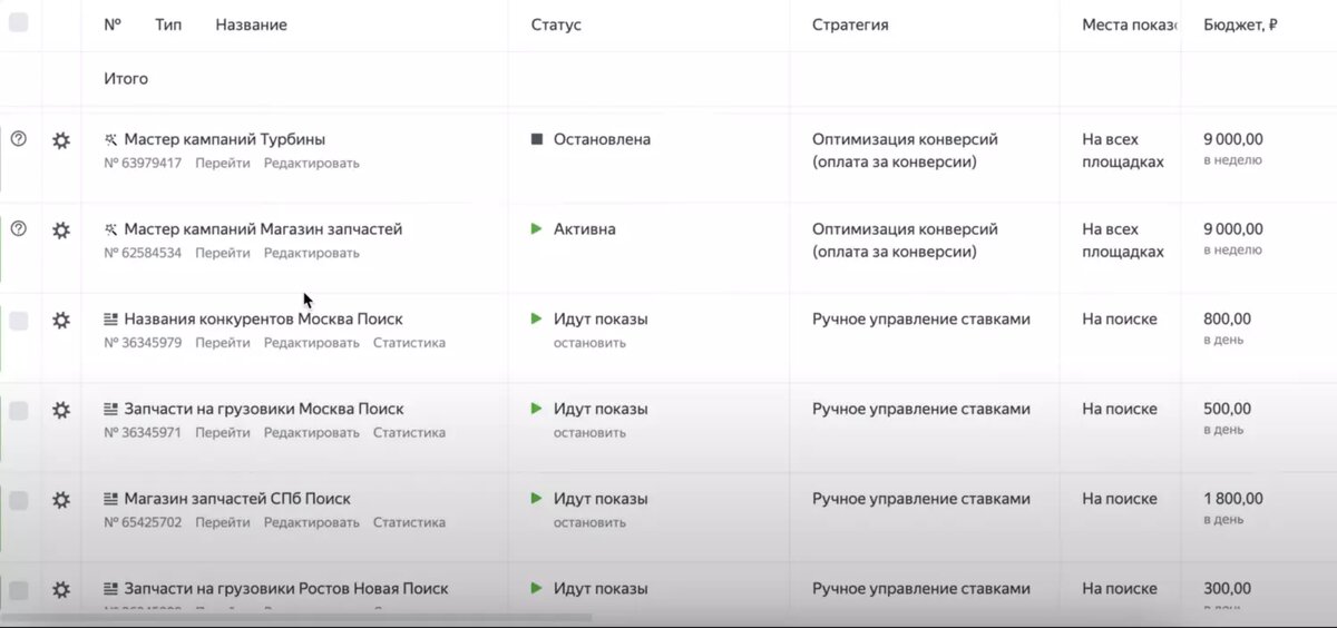 Скриншот рекламного кабинета. Раздел кампании.