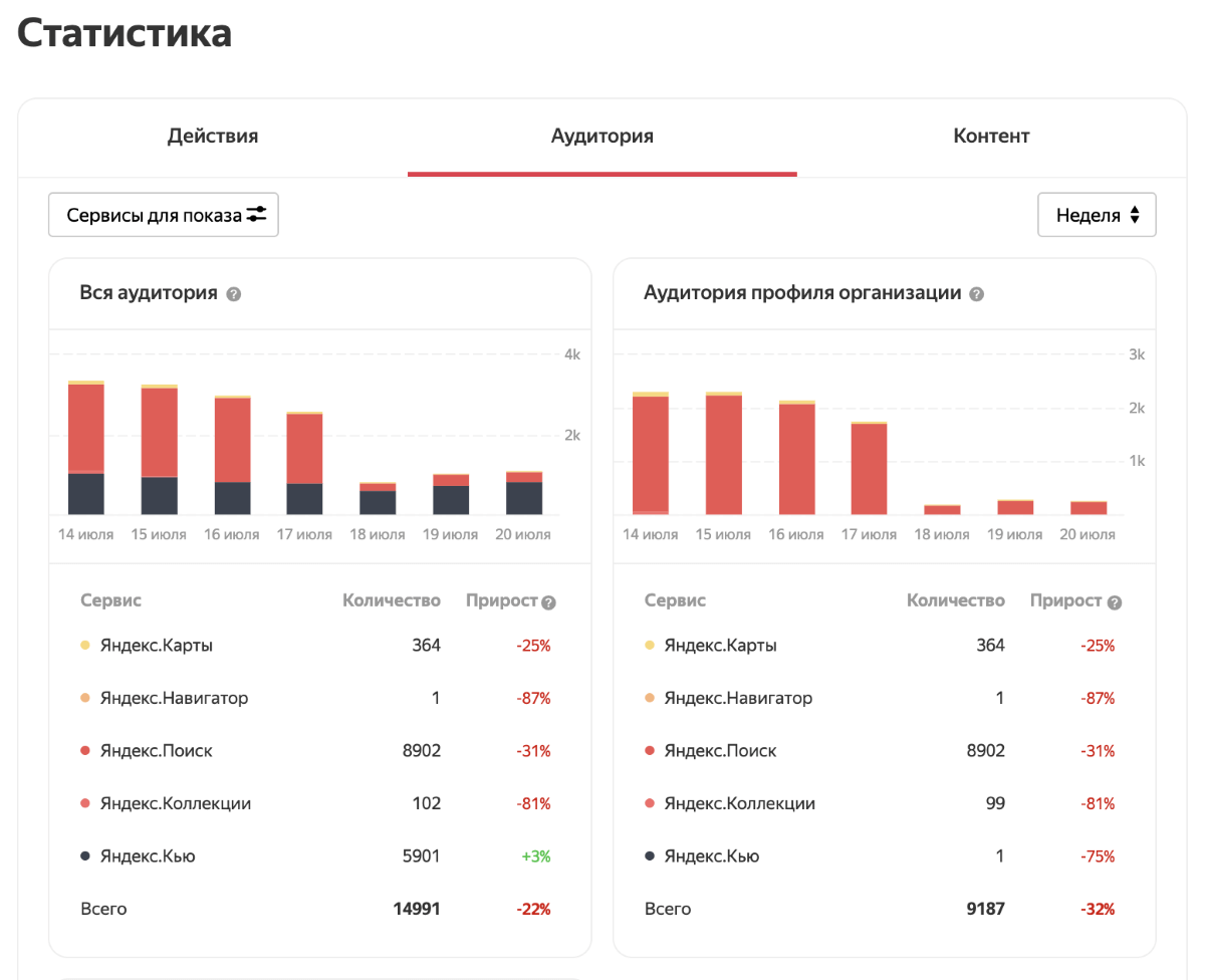 По поводу продвижения сайта по результатам звоните: +7(977)172-99-98 Максим