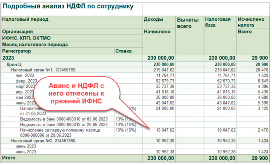 Выплаты аванса 2025. Ндфл с заработной платы в 2025. расчет ндфл с зарплаты. начисление ндфл в зуп. сроки уплаты ндфл в 2025 году с аванса и зарплаты.