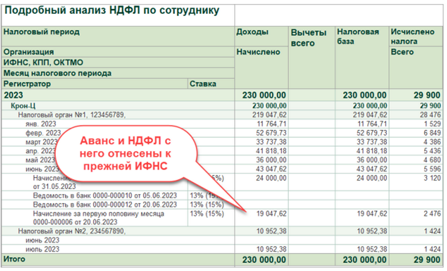 Учет ндфл 2023. НДФЛ С заработной платы в 2023. Расчет НДФЛ С зарплаты. Начисление НДФЛ В ЗУП. Сроки уплаты НДФЛ В 2023 году с аванса и зарплаты.