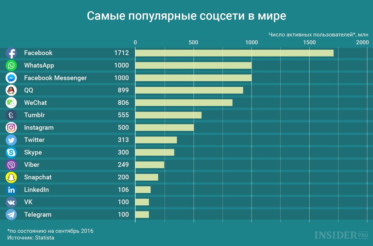 По поводу продвижения сайта по результатам звоните: +7(977)172-99-98 Максим