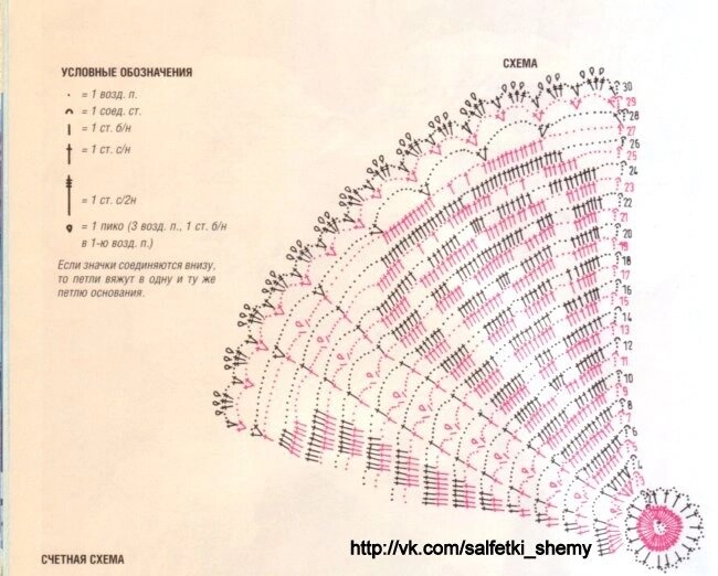 Расшифровка схем вязания. | VK