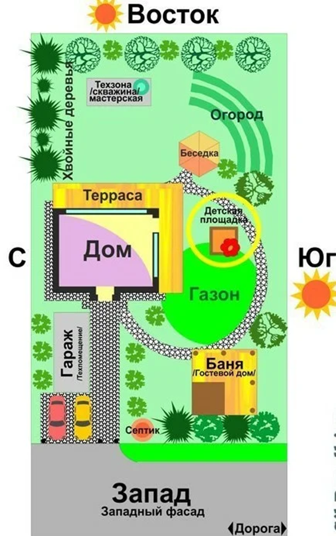 Посадка сада на участке схема со сторонами света