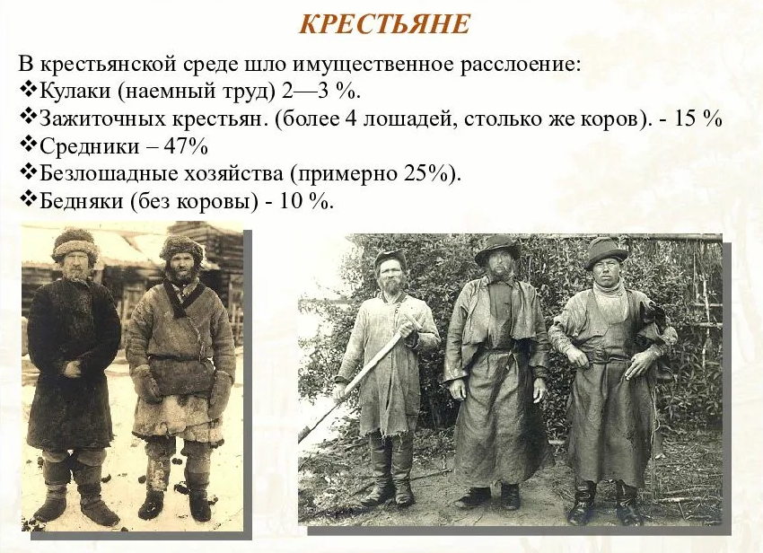 Развития крестьян. Зажиточный крестьянин в России 19 веков. Крестьяне в 19 веке. Россия и мир на рубеже XIX – XX ВВ.. Зажиточные крестьяне 19 века