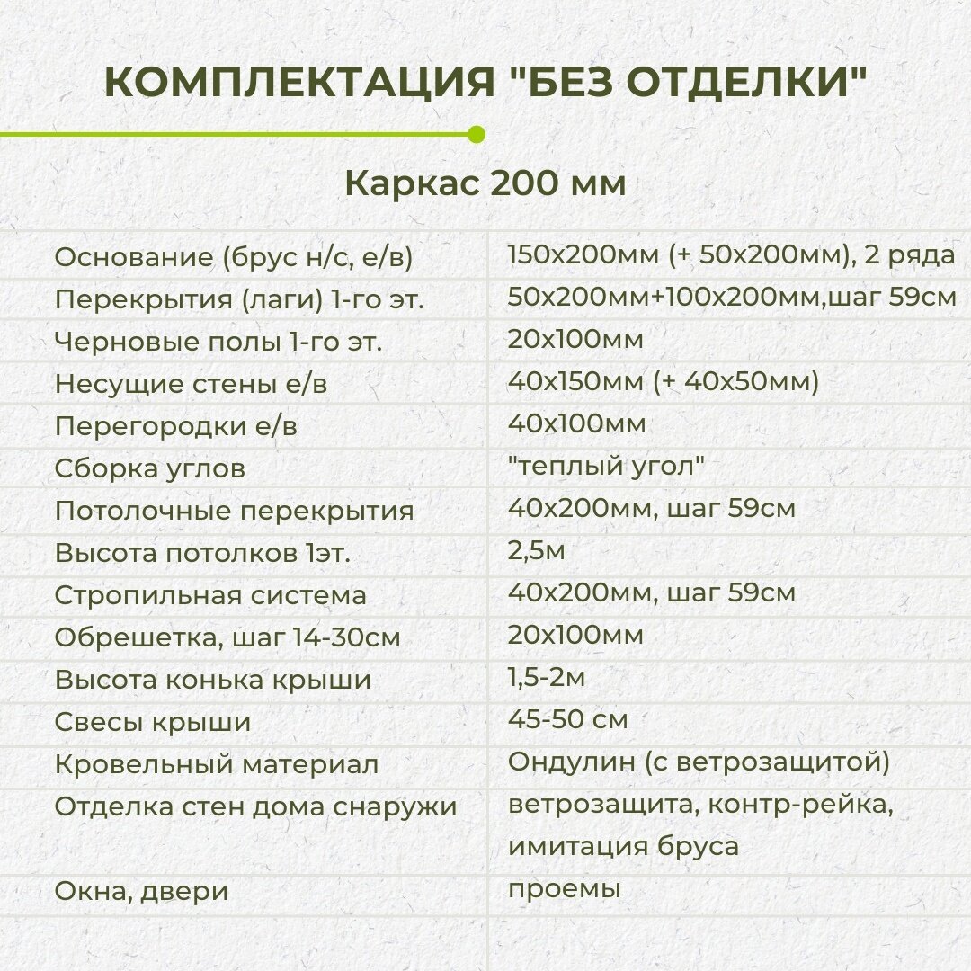 Большой дом из бруса 8х12 от 1 320 000 р. Фото, планировка, цены. |  Багров-Строй | Каркасные и брусовые дома, бани | Дзен