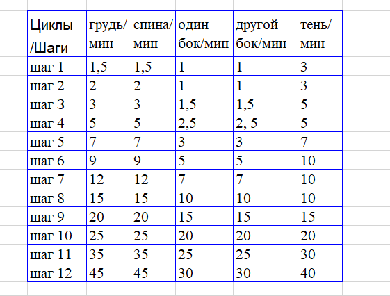 Правильная схема загара в солярии