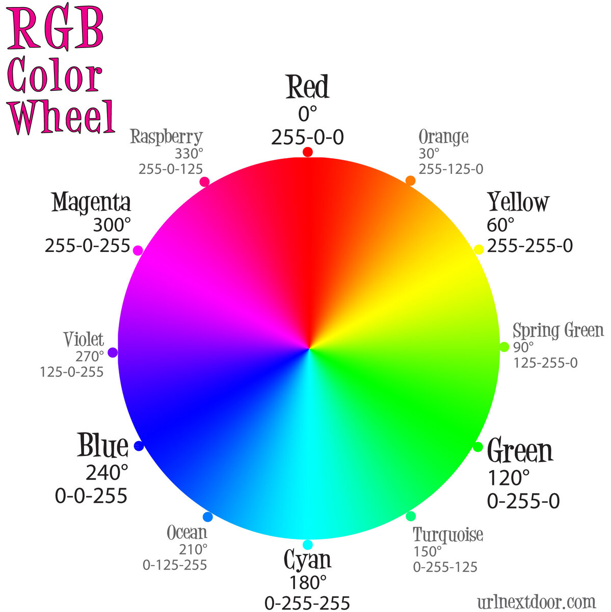 RGB цвета