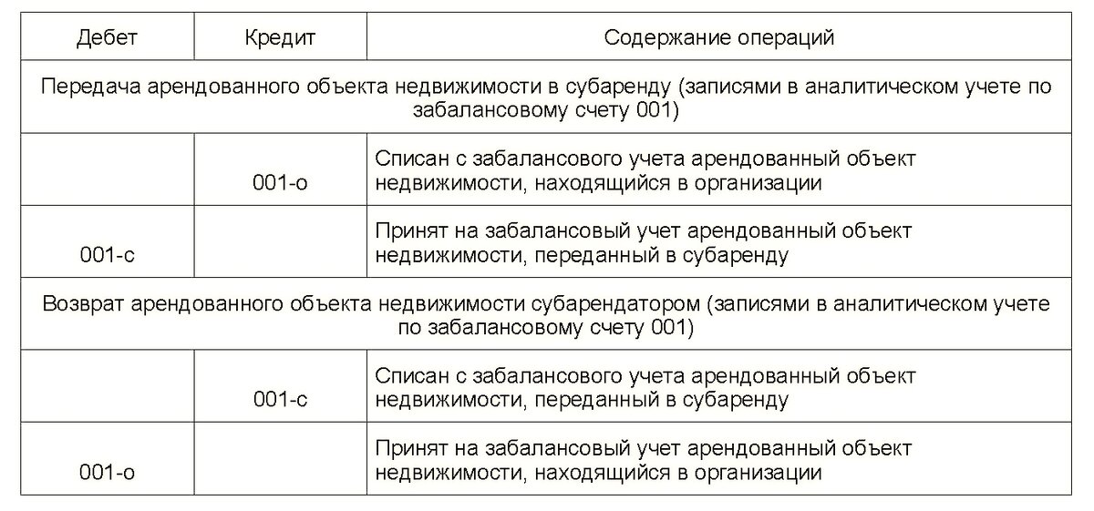 Аренда оборудования бухучет