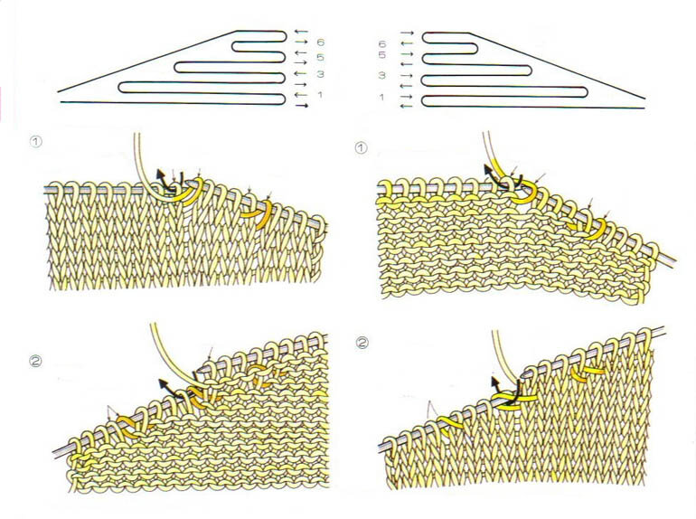 Вязка укороченными рядами спицами. Вывязывание вытачки спицами укороченными рядами. Как вязать вытачки вязание. Плечевой скос спицами при вязании снизу вверх. Скос плеча укороченными рядами спицами.