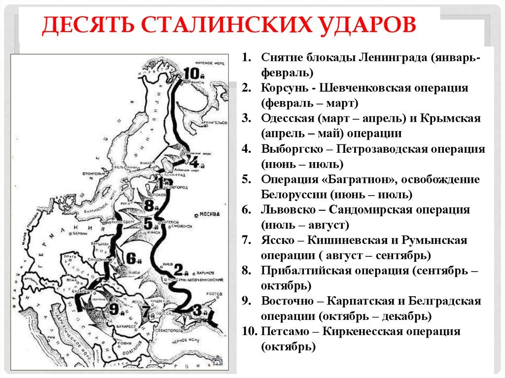 Десять сталинских ударов 1944. Карта ВОВ 10 сталинских ударов. 10 Сталинских ударов операции. ВОВ 10 удар сталинская операция. 10 Сталинских ударов 1944 год карта.