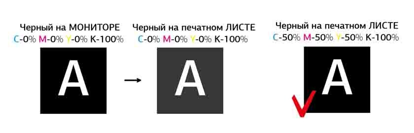 ! Мы советуем воспользоваться составом C-50% M-50% Y-50% K-100%.

