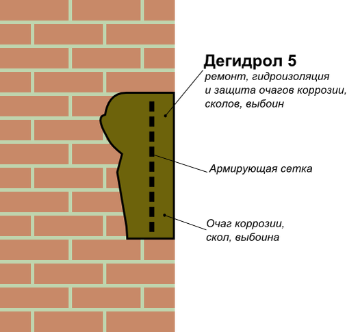 Примечание: