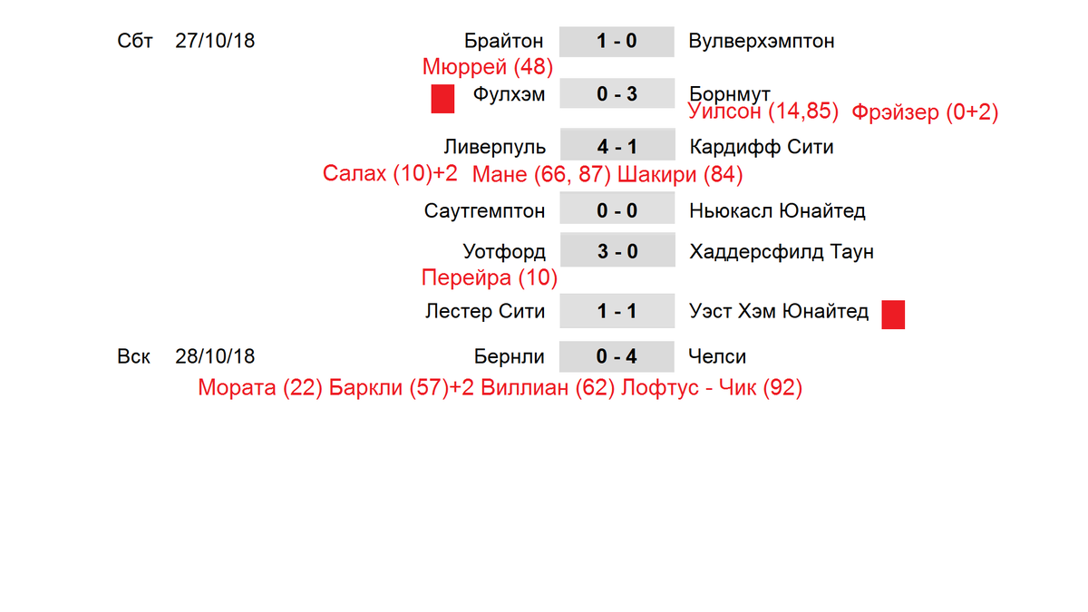 таблица апл 2020-2021 по футболу. апл 2021 календарь. расписание чемпионата апл. трансферы апл. расписание чемпионата апл.
