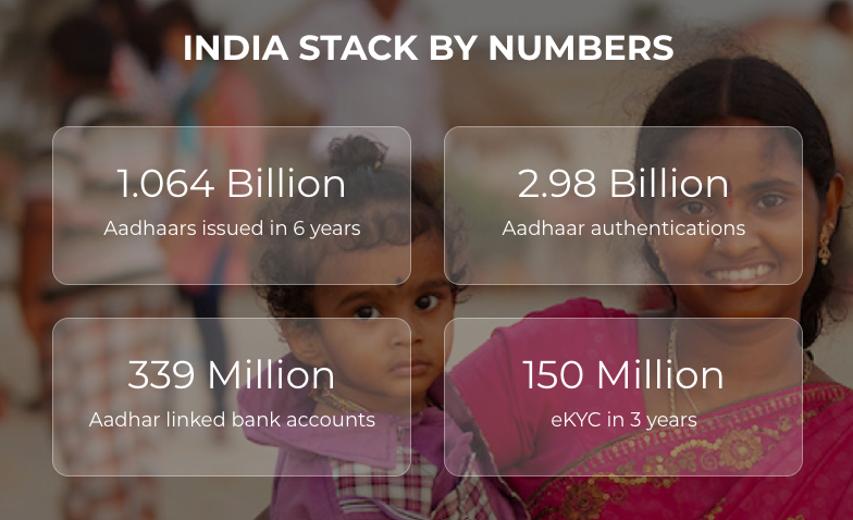 Indiastack.org