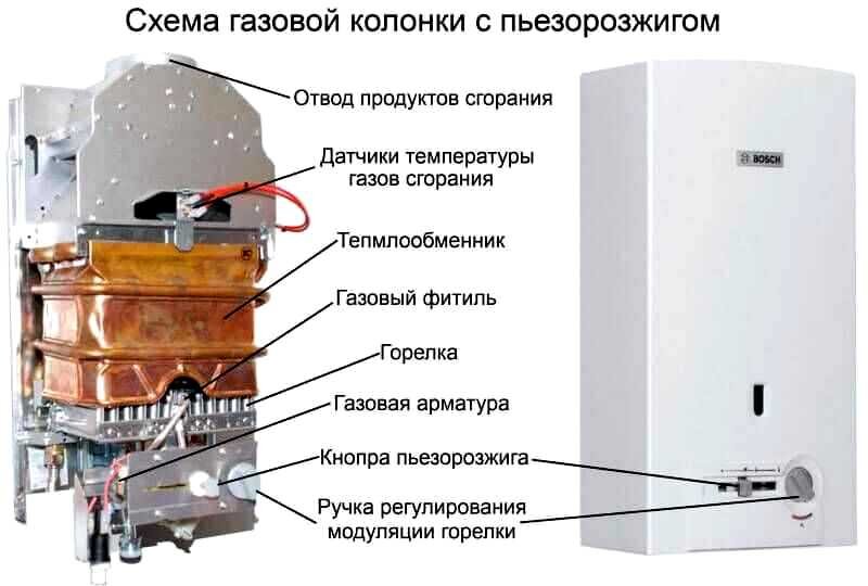 Устройство газовой колонки оазис схема устройства