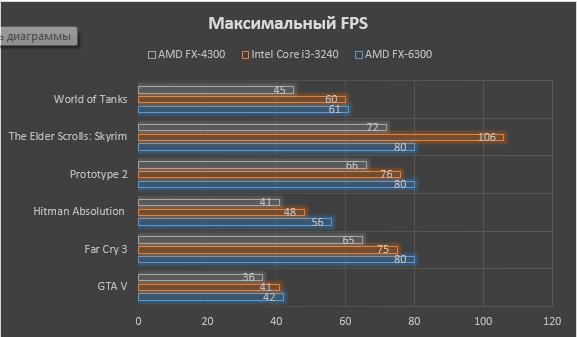 Сколько максимум фпс. Сколько максимум fps может быть.