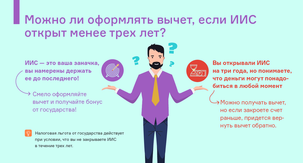 Кто получил вычет в 2024 году форум. Индивидуальный инвестиционный счет. Индивидуальный инвестиционный счет (ИИС). Вычет с инвестиционного счета. ИИС налоговый вычет.