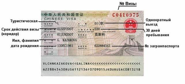 Срок действия visa. Китайская виза. Срок действия визы. Типы виз в Китай. Групповая виза в Китай.