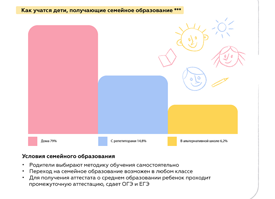 Семейном обучении сколько. Причины перехода на семейное образование. Переход на семейное обучение. Как перейти на семейное обучение. Причины для семейного обучения