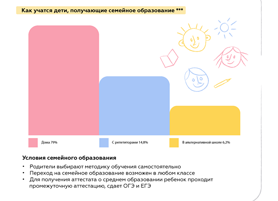 Как перейти на семейное обучение. Причины перехода на семейное образование. Переход на семейное обучение. Причины для семейного обучения.