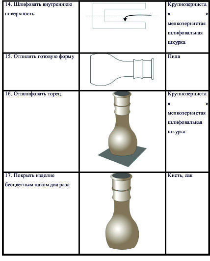 Проект изготовление подсвечника