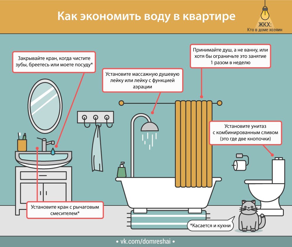 5 способов экономить воду по счетчику, о которых многие не задумываются |  Льготы и пособия от государства | Дзен