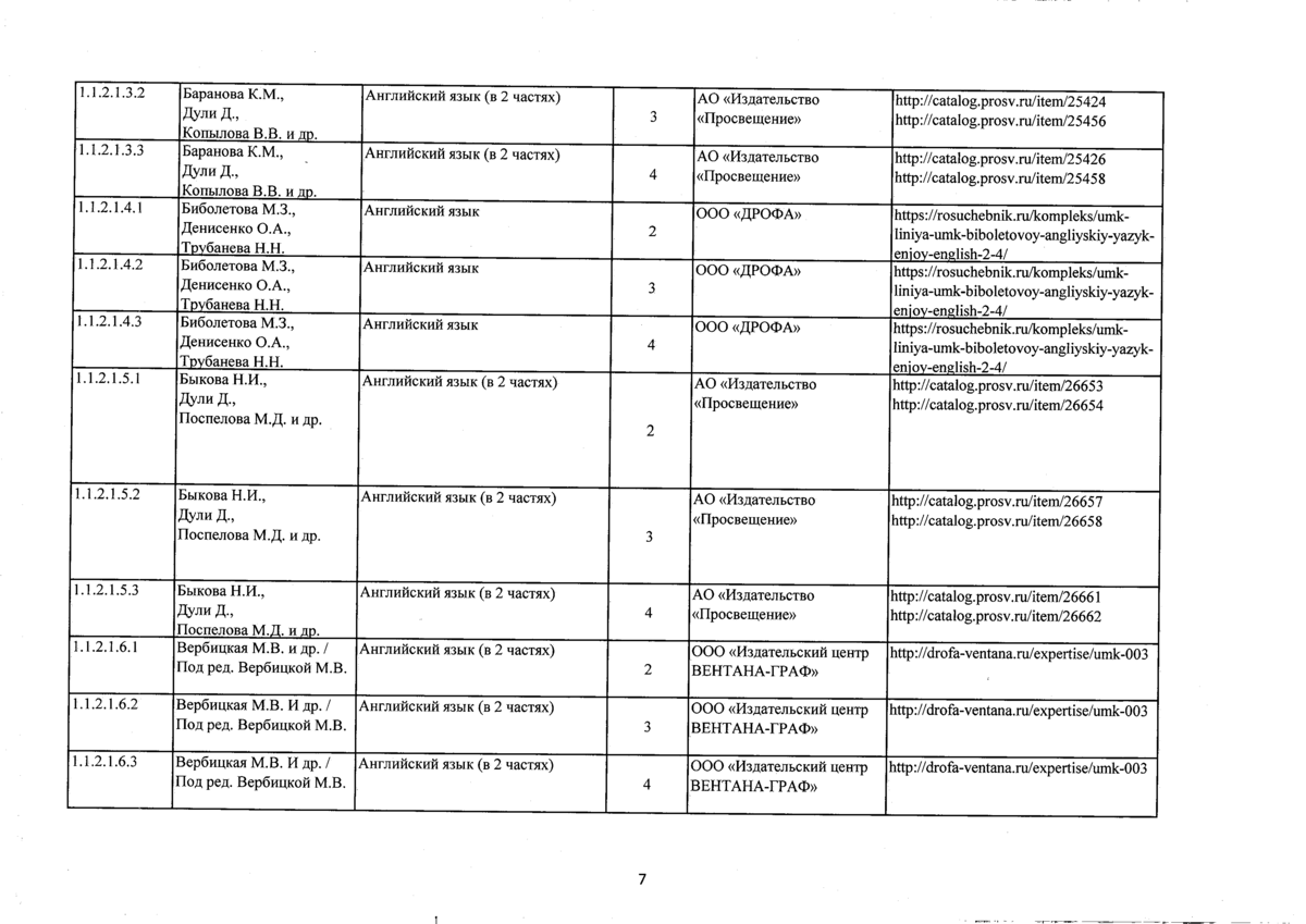 Перечень учебников 2023 2024 год. Учебники по английскому языку перечень. Учебники по русскому языку федеральный перечень. Федеральный перечень учебников по английскому 2022. Федеральный перечень учебников по английскому языку.