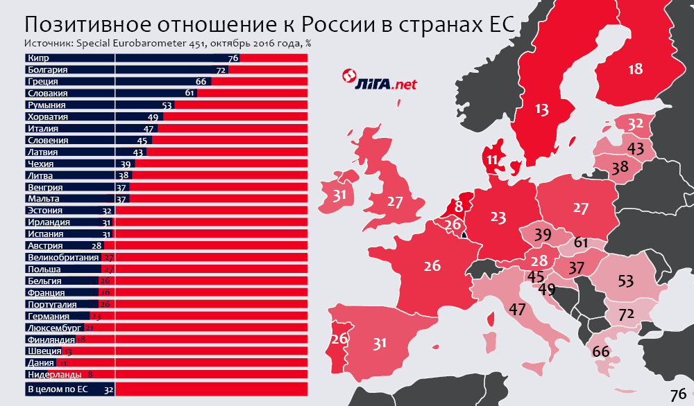 Какая страна хочет. Какие страны относятся к России. Лучшие страны Европы. Отношение к русским в Европе. Отношение стран Европы к России.