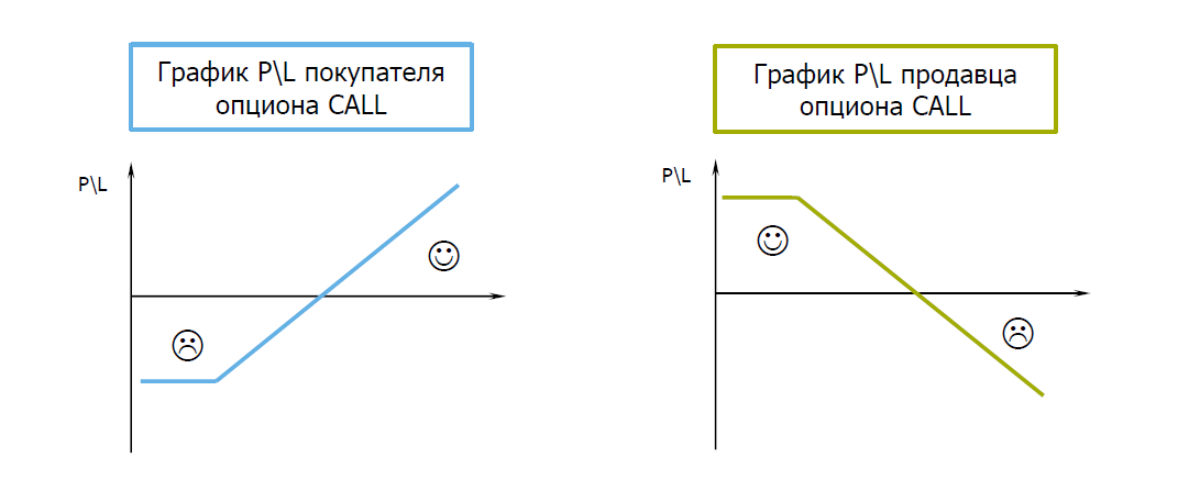 это график опционов / их разберем позже 