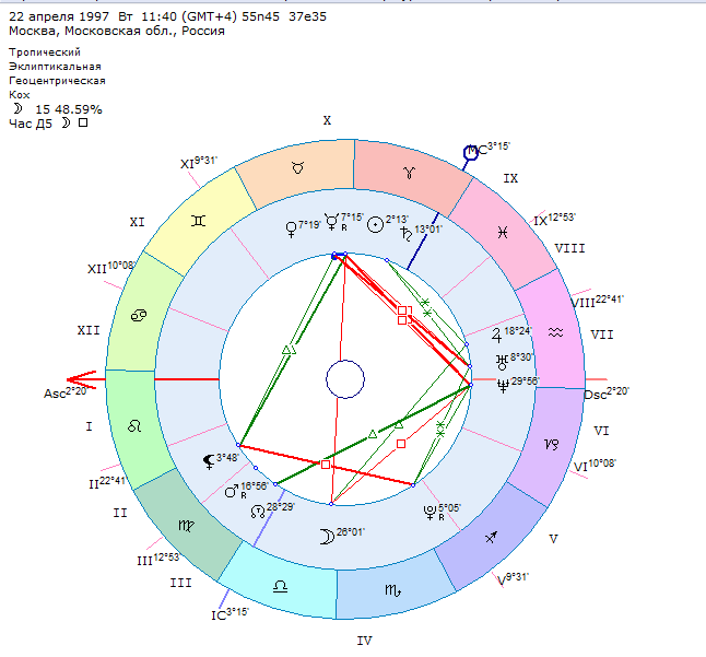 Натальная карта по дате и времени рождения