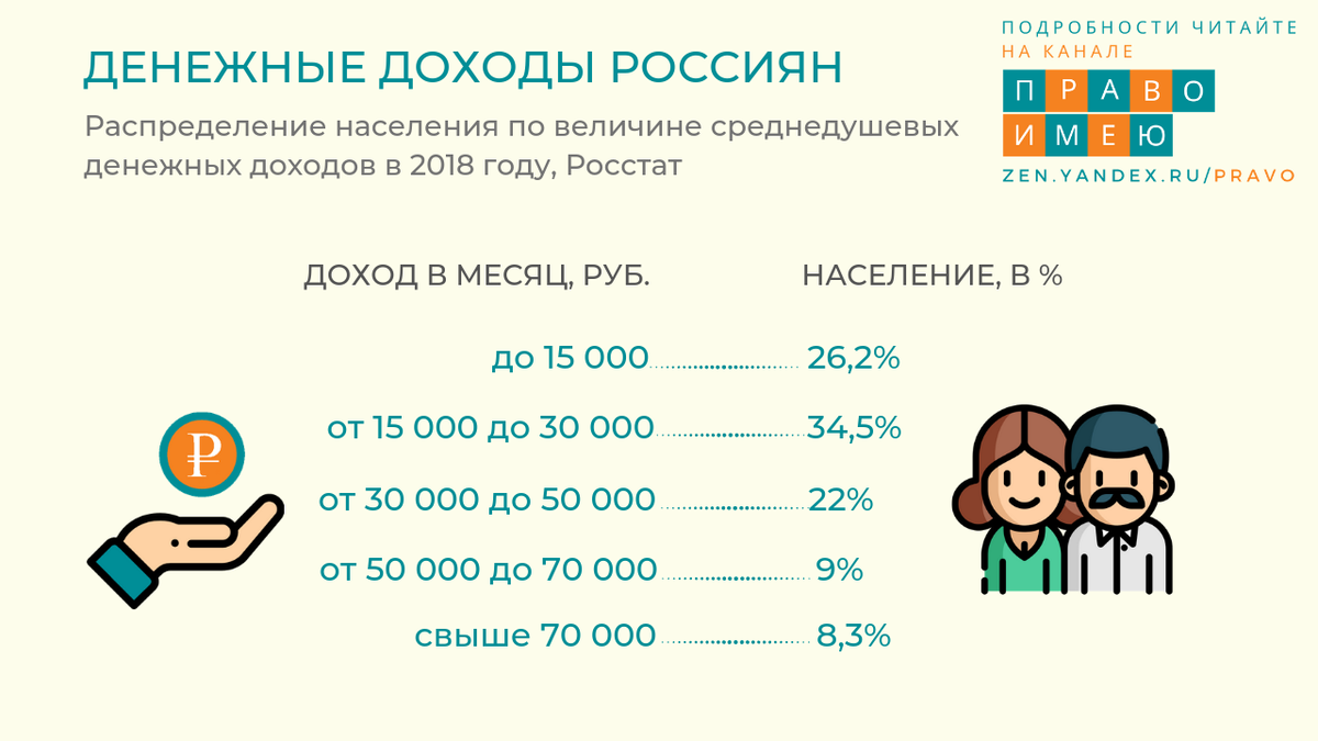 Уровень дохода. Распределение доходов россиян. Распределение россиян по доходам. Распределение россиян по уровню дохода. Слои населения в России по доходам